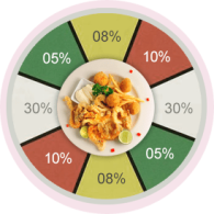 Foodondeal takeout bag Foodondeal takeout bag